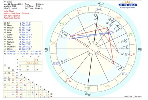 Still undecided what degree .